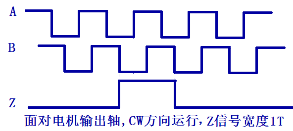 三通道單端信號(hào)輸出，Z信號(hào)寬度